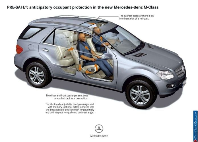 2006 Mercedes-Benz ML500 - фотография 61 из 75