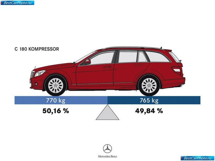 2008 Mercedes-Benz C-class Estate - фотография 233 из 238