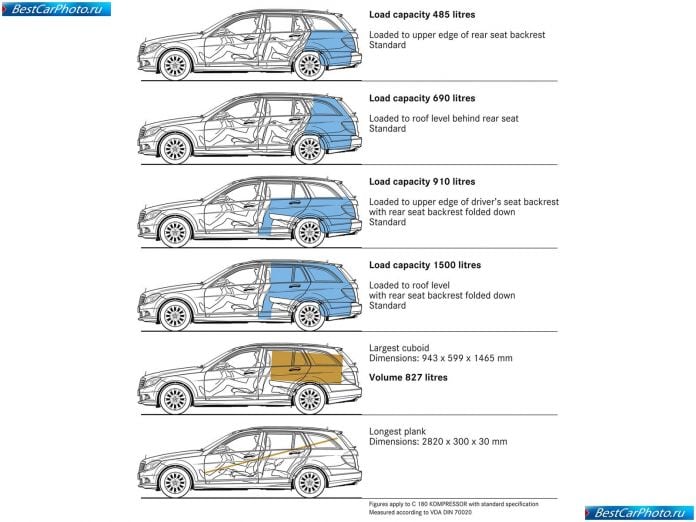 2008 Mercedes-Benz C-class Estate - фотография 237 из 238