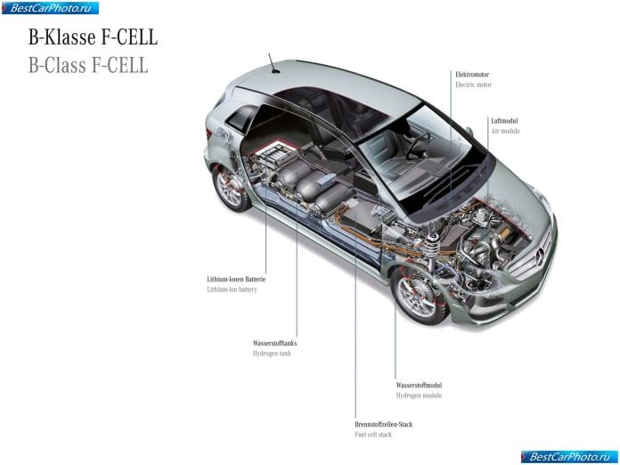 2010 Mercedes-Benz B-class F-cell - фотография 23 из 23