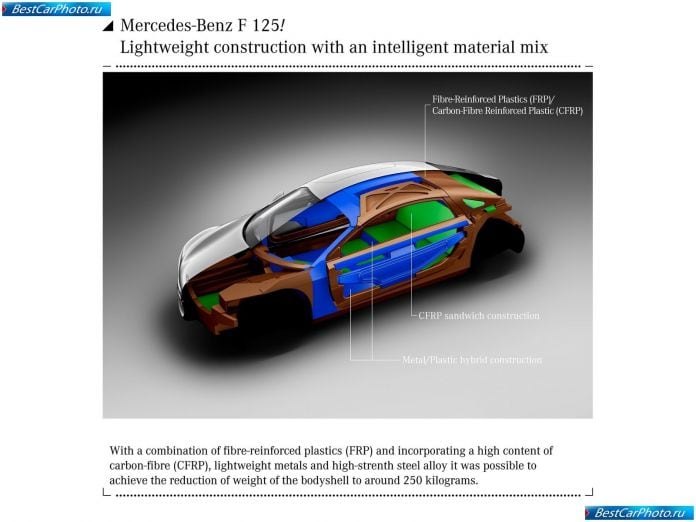 2011 Mercedes-Benz F125 Concept - фотография 18 из 25 2011 Mercedes-Benz F125 Concept - фотография 18 из 25