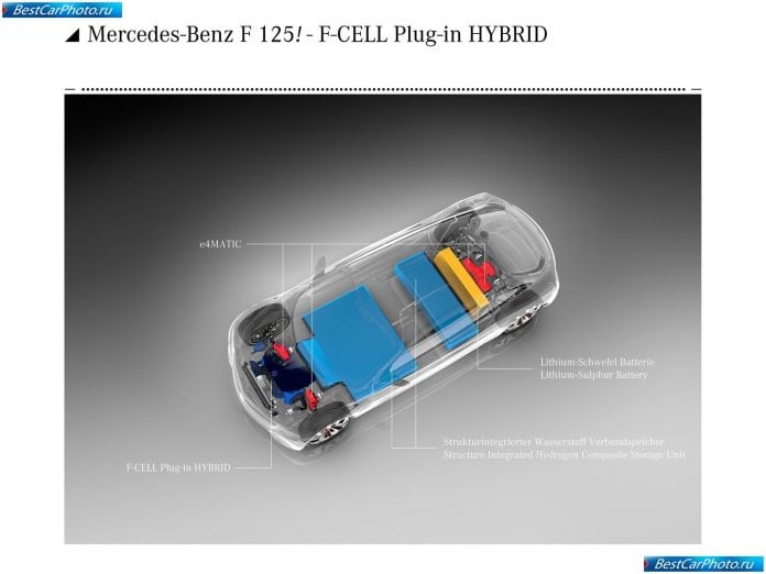 2011 Mercedes-Benz F125 Concept - фотография 19 из 25