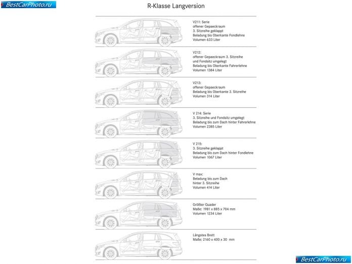 2011 Mercedes-Benz R-class - фотография 144 из 144