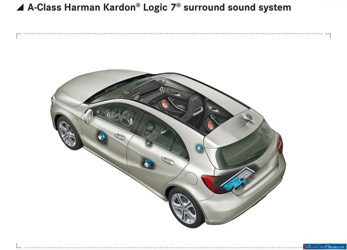 2013 Mercedes-Benz A-class - фотография 197 из 227