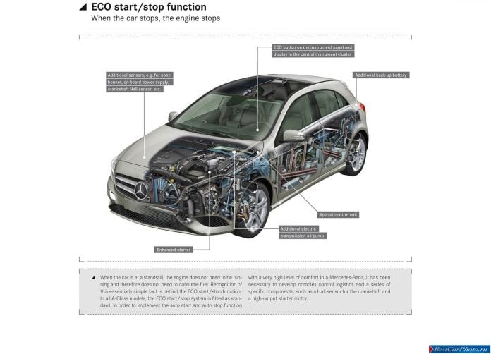 2013 Mercedes-Benz A-class - фотография 203 из 227