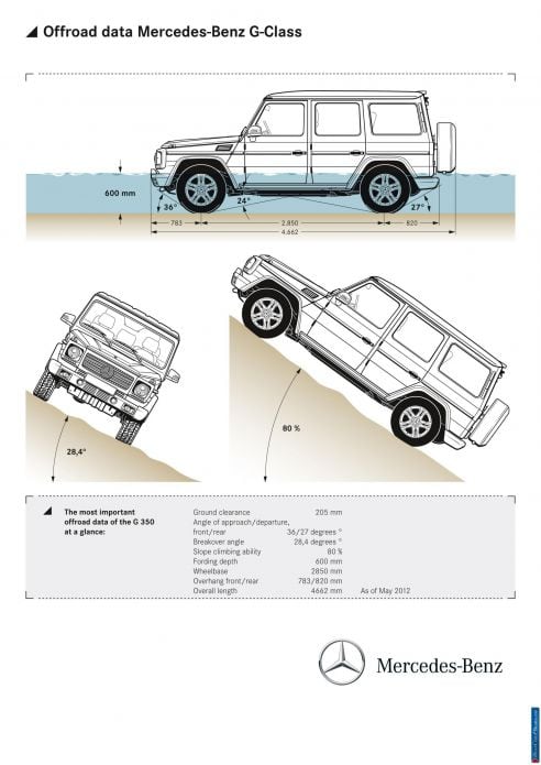 2013 Mercedes-Benz G-class - фотография 43 из 43 2013 Mercedes-Benz G-class - фотография 43 из 43