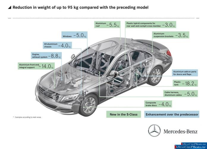 2014 Mercedes-Benz S-class - фотография 156 из 185 2014 Mercedes-Benz S-class - фотография 156 из 185