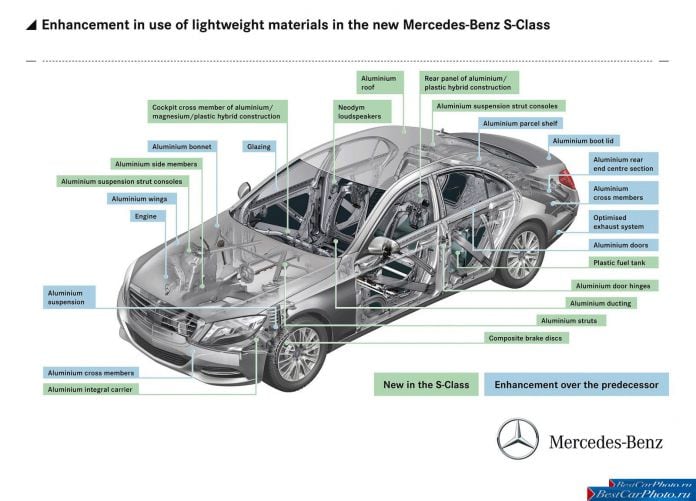 2014 Mercedes-Benz S-class - фотография 157 из 185