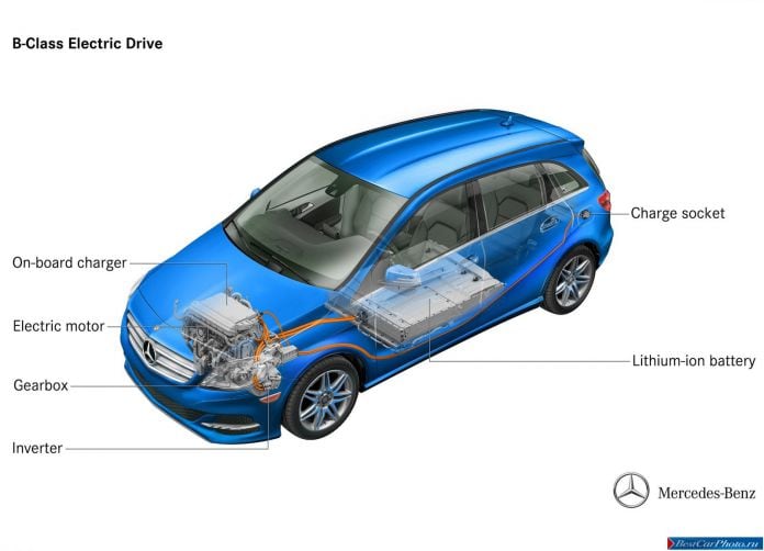 2015 Mercedes-Benz B-class Electric Drive - фотография 26 из 26 2015 Mercedes-Benz B-class Electric Drive - фотография 26 из 26