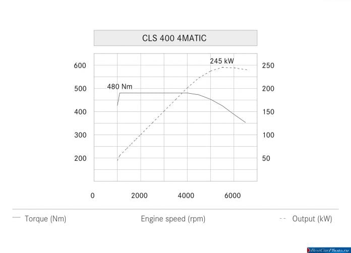 2015 Mercedes-Benz CLS-Class Shooting Brake - фотография 46 из 46