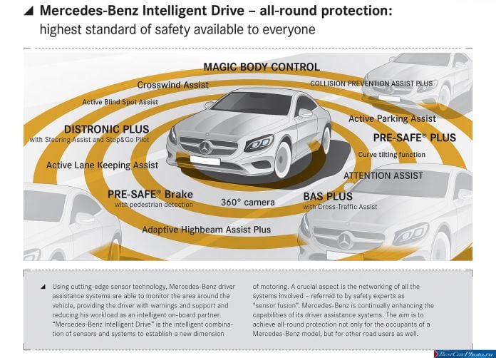 2015 Mercedes-Benz S-Class Coupe - фотография 135 из 148