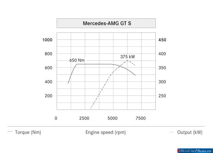 2016 Mercedes-Benz AMG GT - фотография 62 из 75 2016 Mercedes-Benz AMG GT - фотография 62 из 75