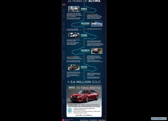 2019 Nissan Altima - фотография 73 из 73