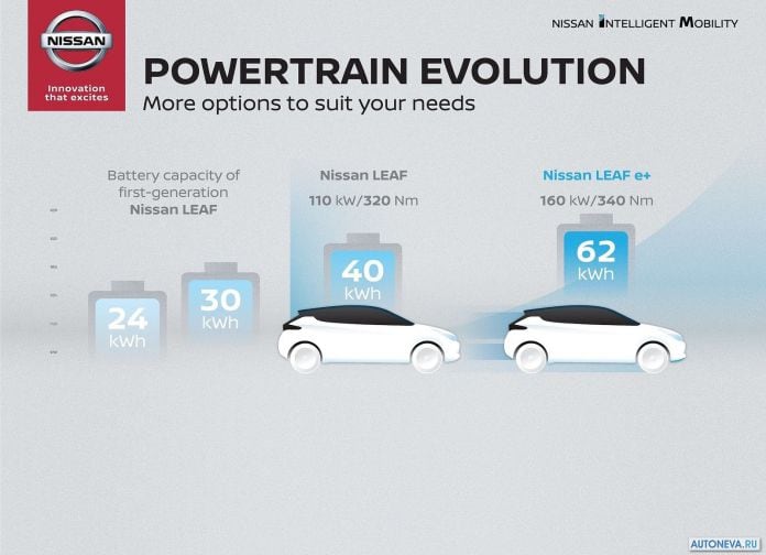 2019 Nissan Leaf E+ - фотография 28 из 28 2019 Nissan Leaf E+ - фотография 28 из 28