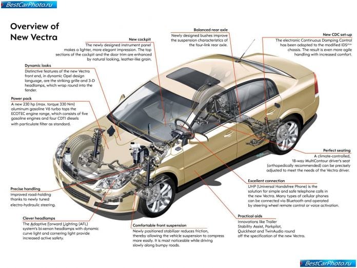 2006 Opel Vectra - фотография 9 из 9