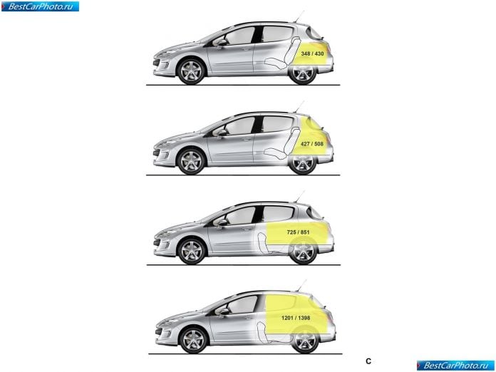 2008 Peugeot 308 - фотография 78 из 81