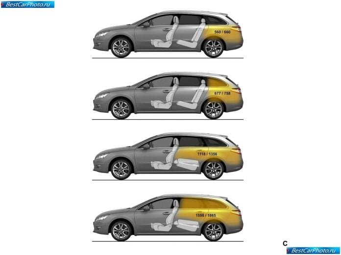 2011 Peugeot 508 Sw - фотография 39 из 41