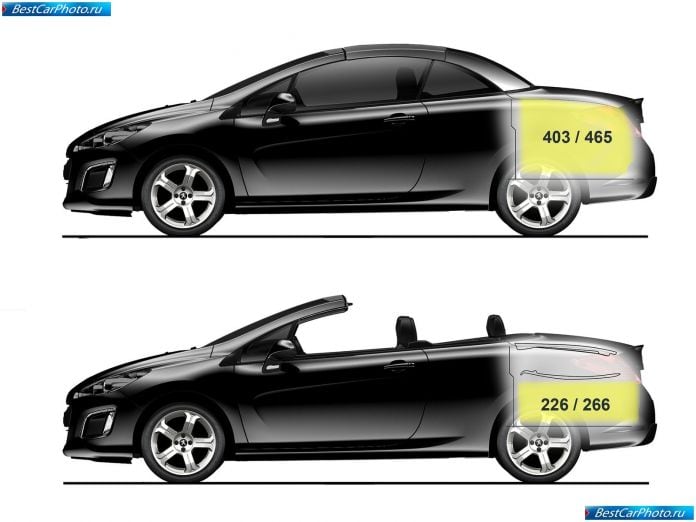 2012 Peugeot 308 Cc - фотография 14 из 14 2012 Peugeot 308 Cc - фотография 14 из 14