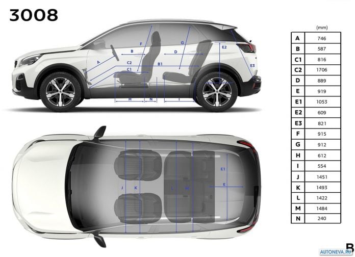 2017 Peugeot 3008 - фотография 35 из 93 2017 Peugeot 3008 - фотография 35 из 93