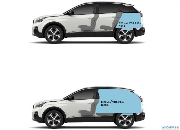 2017 Peugeot 3008 - фотография 36 из 93