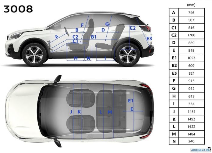 2017 Peugeot 3008 - фотография 92 из 93