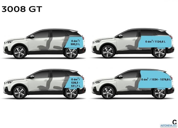 2017 Peugeot 3008 GT - фотография 90 из 92 2017 Peugeot 3008 GT - фотография 90 из 92