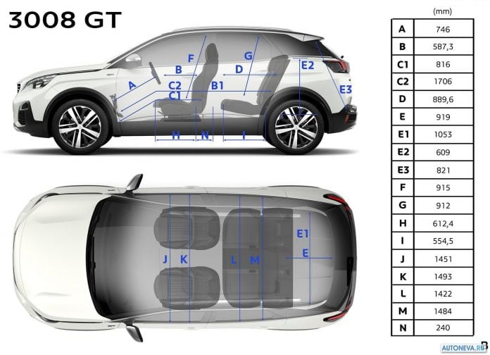 2017 Peugeot 3008 GT - фотография 91 из 92
