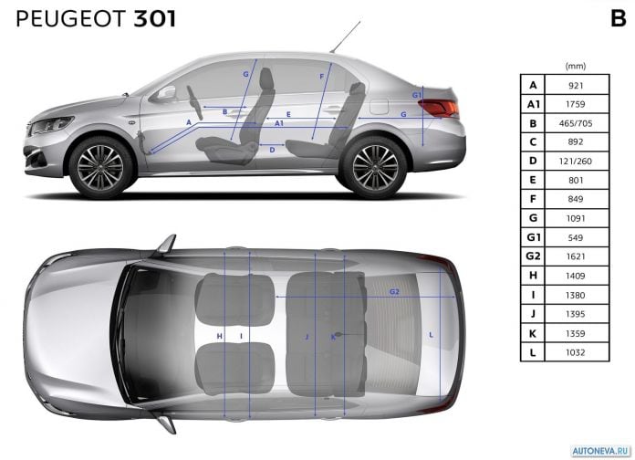 2017 Peugeot 301 - фотография 22 из 23 2017 Peugeot 301 - фотография 22 из 23
