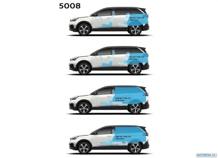 2017 Peugeot 5008 - фотография 126 из 128 2017 Peugeot 5008 - фотография 126 из 128