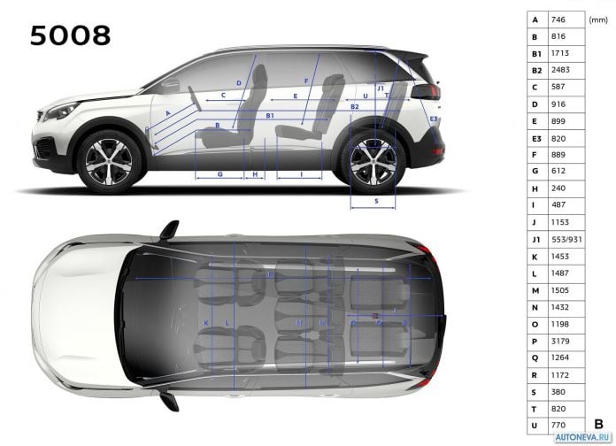 2017 Peugeot 5008 - фотография 127 из 128 2017 Peugeot 5008 - фотография 127 из 128