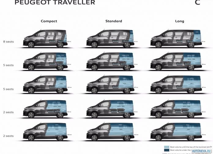 2017 Peugeot Traveller - фотография 21 из 21