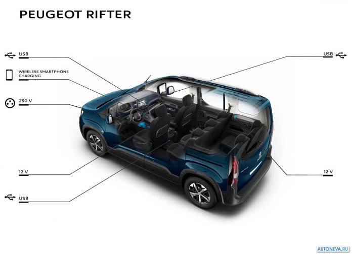 2019 Peugeot Rifter - фотография 32 из 37 2019 Peugeot Rifter - фотография 32 из 37