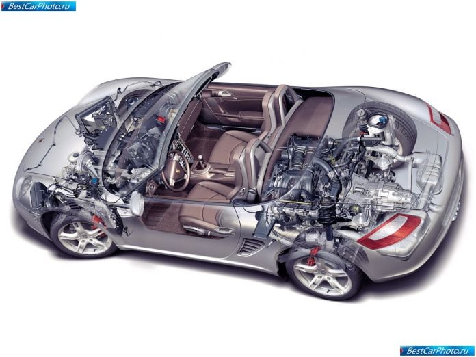 2006 Porsche Boxster S - фотография 7 из 9