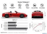 porsche_2019_718_boxster_t_051.jpg