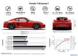 porsche_2019_718_cayman_t_066.jpg