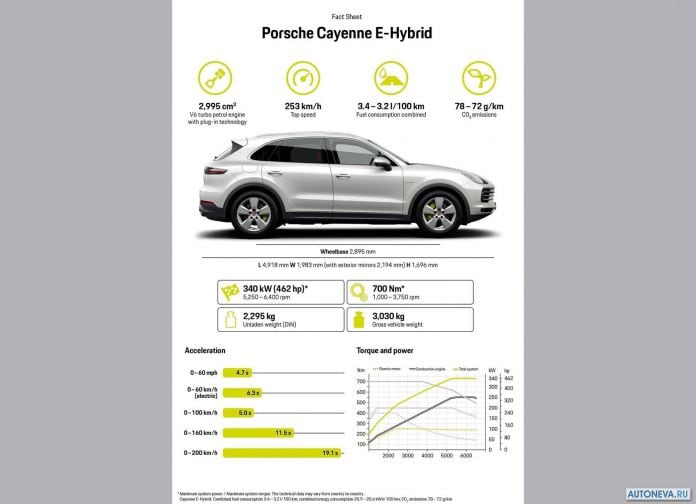 2019 Porsche Cayenne E-hybrid - фотография 180 из 180