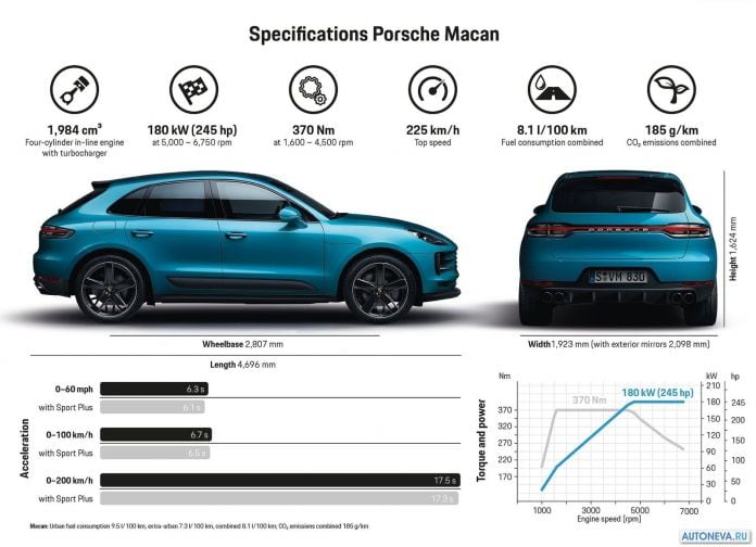 2019 Porsche Macan - фотография 146 из 147