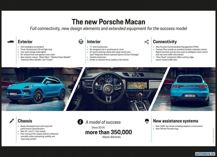 2019 Porsche Macan - фотография 147 из 147