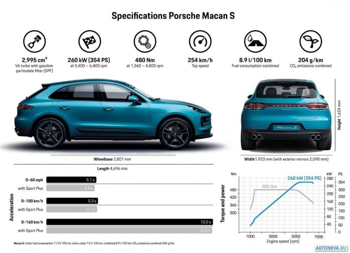 2019 Porsche Macan S - фотография 225 из 225