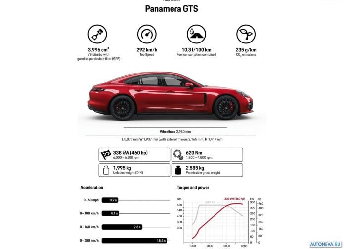 2019 Porsche Panamera GTS - фотография 238 из 238