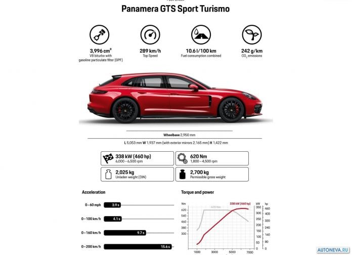 2019 Porsche Panamera GTS Sport Turismo - фотография 142 из 142
