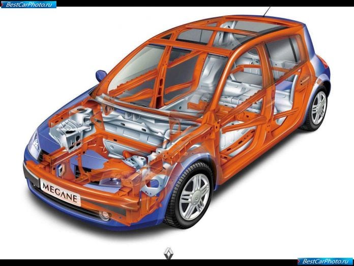 2003 Renault Megane Ii Hatch - фотография 16 из 17 2003 Renault Megane Ii Hatch - фотография 16 из 17