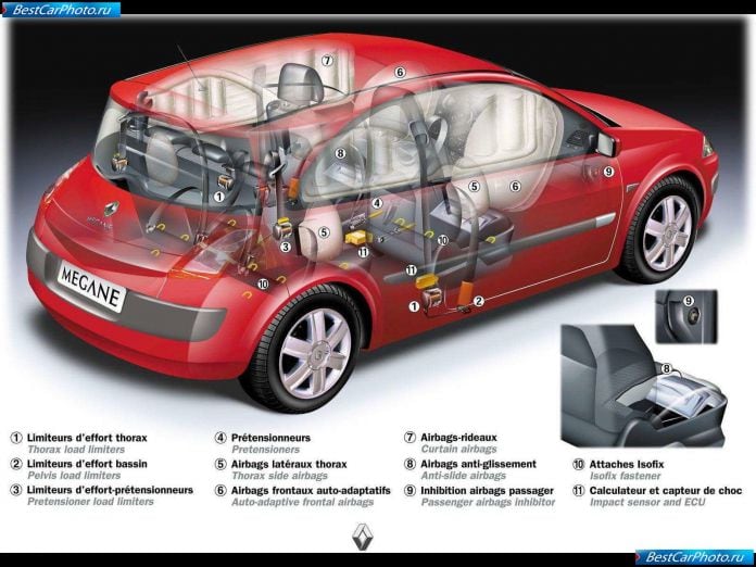2003 Renault Megane Ii Sport Hatch - фотография 21 из 23 2003 Renault Megane Ii Sport Hatch - фотография 21 из 23