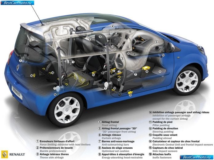 2008 Renault Twingo - фотография 77 из 79 2008 Renault Twingo - фотография 77 из 79