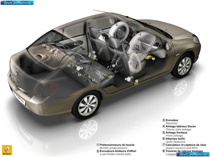 2009 Renault Symbol - фотография 44 из 45