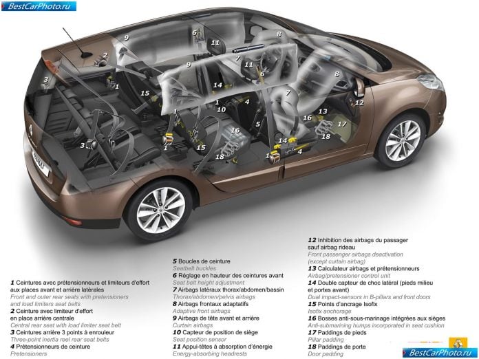2010 Renault Grand Scenic - фотография 44 из 53 2010 Renault Grand Scenic - фотография 44 из 53