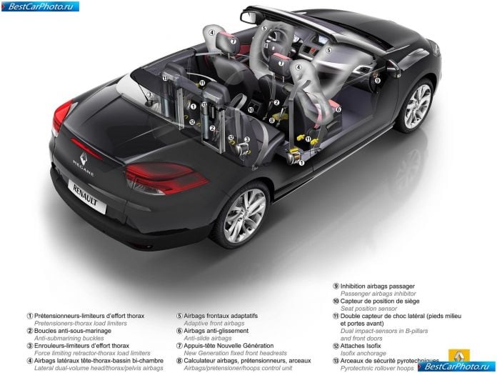 2011 Renault Megane Coupe-cabriolet - фотография 85 из 88