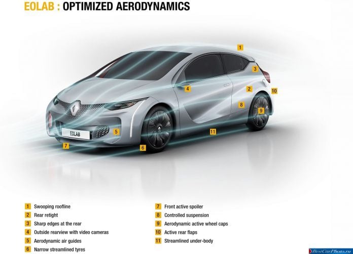 2014 Renault Eolab Concept - фотография 24 из 31 2014 Renault Eolab Concept - фотография 24 из 31