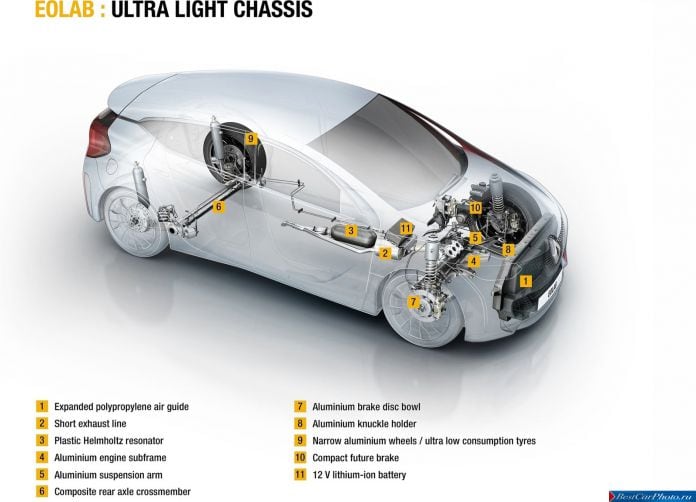 2014 Renault Eolab Concept - фотография 25 из 31 2014 Renault Eolab Concept - фотография 25 из 31