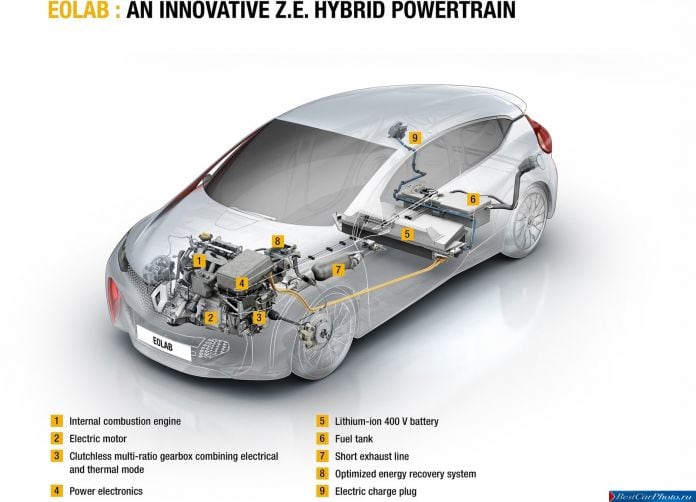 2014 Renault Eolab Concept - фотография 27 из 31 2014 Renault Eolab Concept - фотография 27 из 31